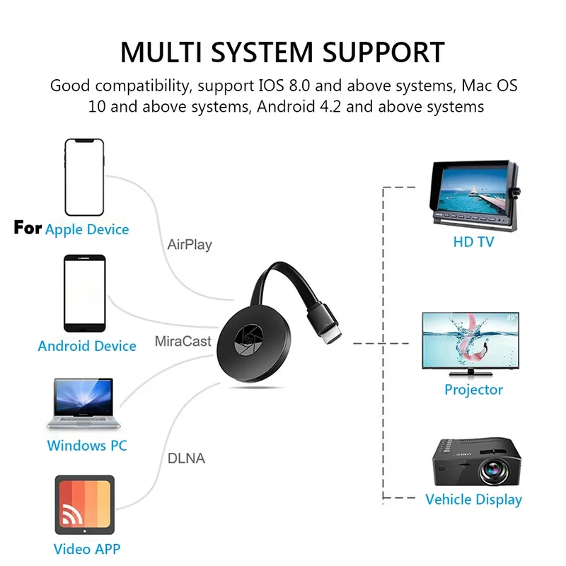 1080P G2 Miracast TV Dongle Wi - Smart Tv Stick ulasan dan harga