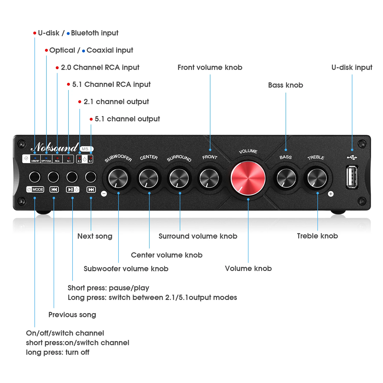 Nobsound M5.1 penerima Bluetoo - Home Cinema Samsung 5.1 ulasan dan harga