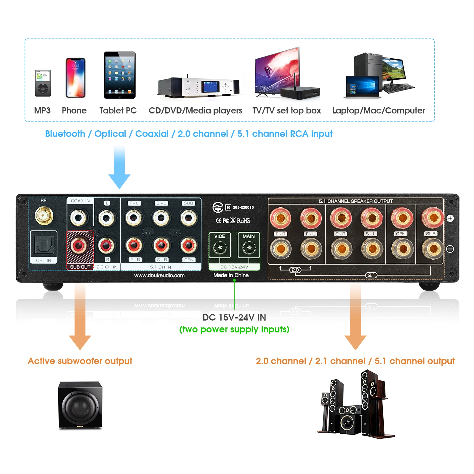 Nobsound M5.1 penerima Bluetoo - Home Cinema Samsung 5.1 ulasan dan harga