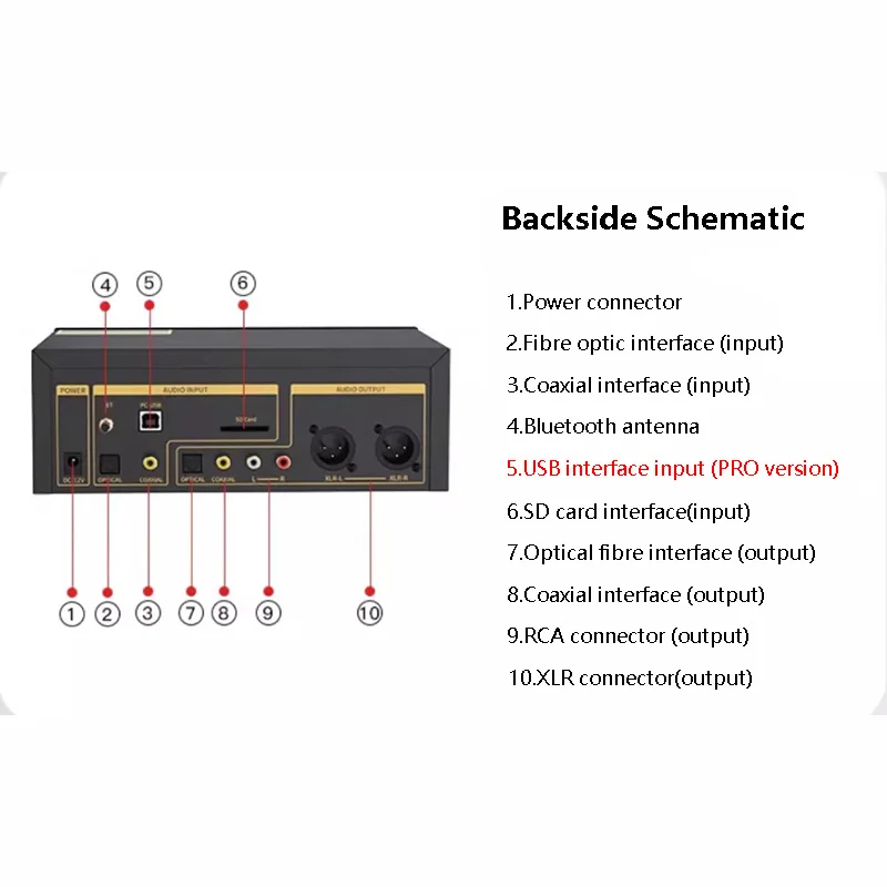 Pemutar musik Digital HIFI Fla - Home Cinema Samsung 5.1 ulasan dan harga